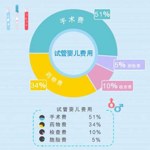 三个月第三代供卵试管宝宝打什么疫苗